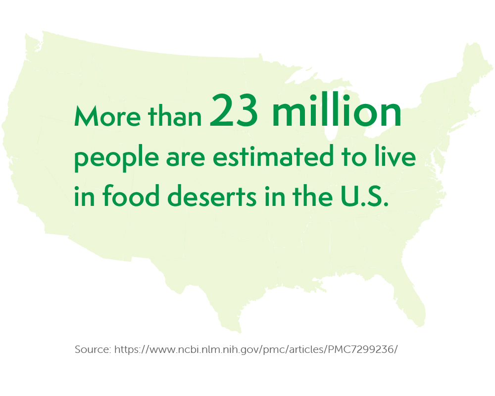 More than 23 million people live in a food desert