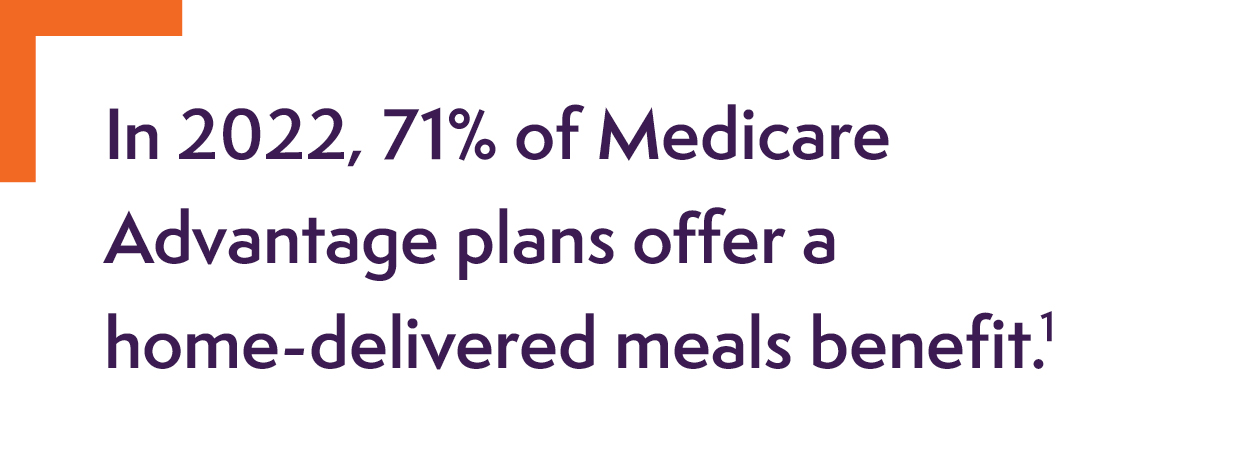 In 2022, 71% of Medicare Advantage plans offer a home-delivered meals benefit.