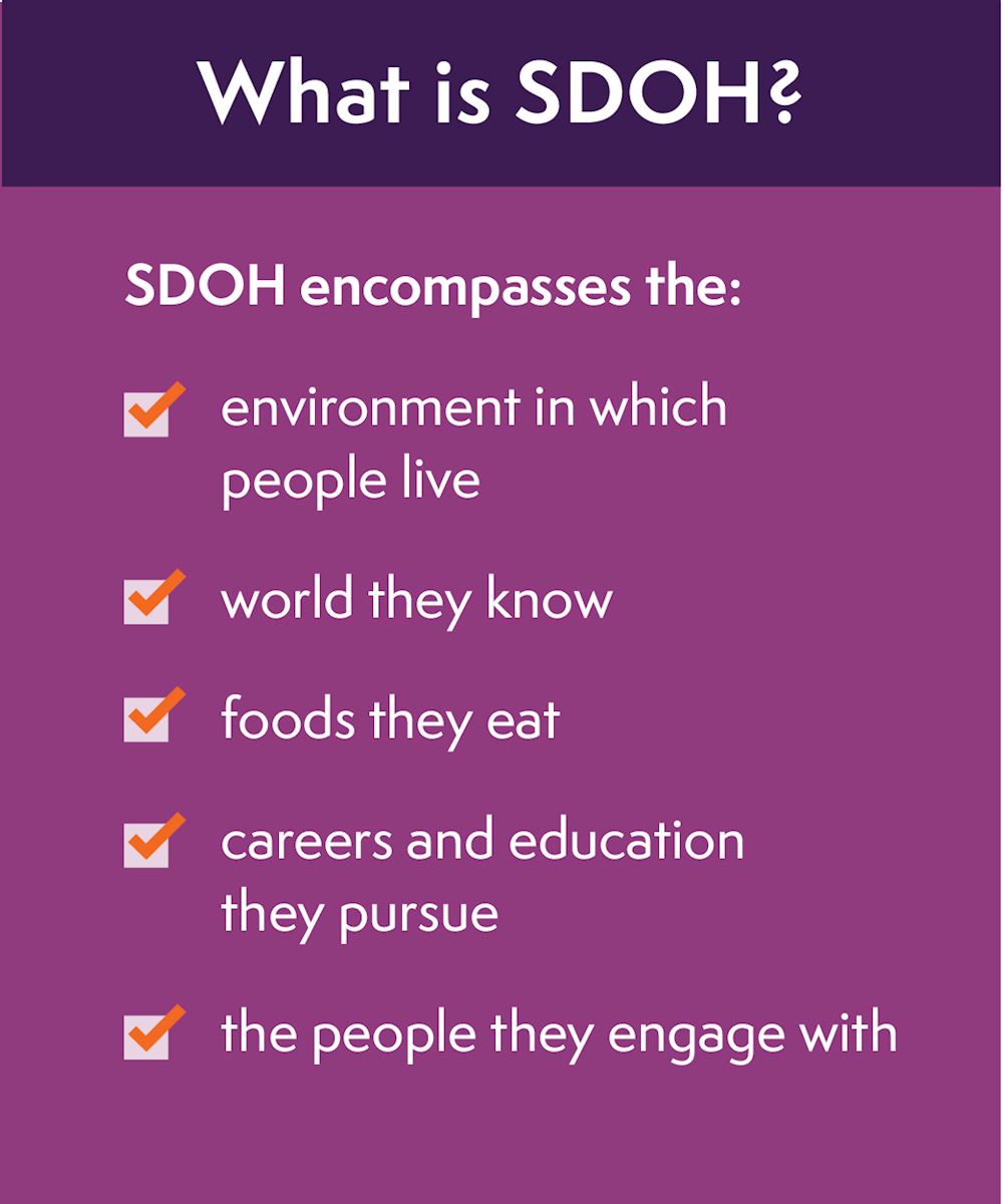 What is SDOH?