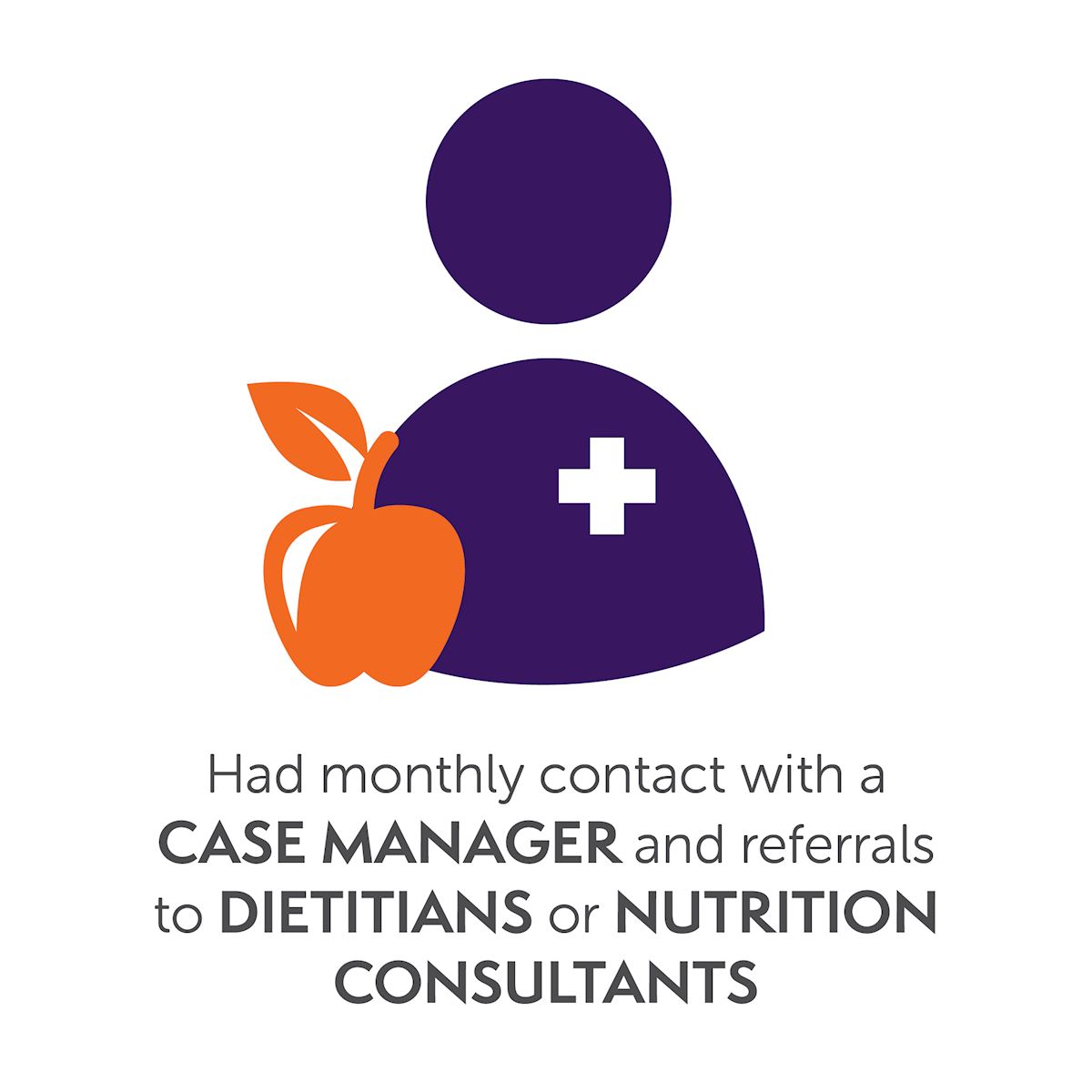 Had monthly contact with a case manager,  and referrals to dietitians or nutrition consultants