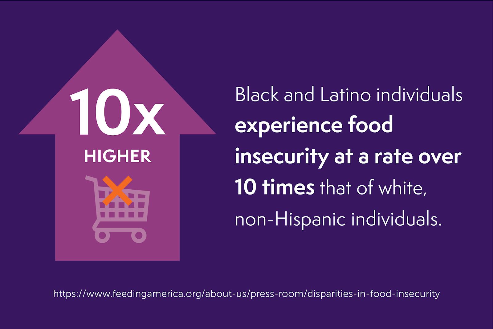 Home-delivered meals can help close health equity gaps