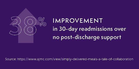 38% improvement in 30 days