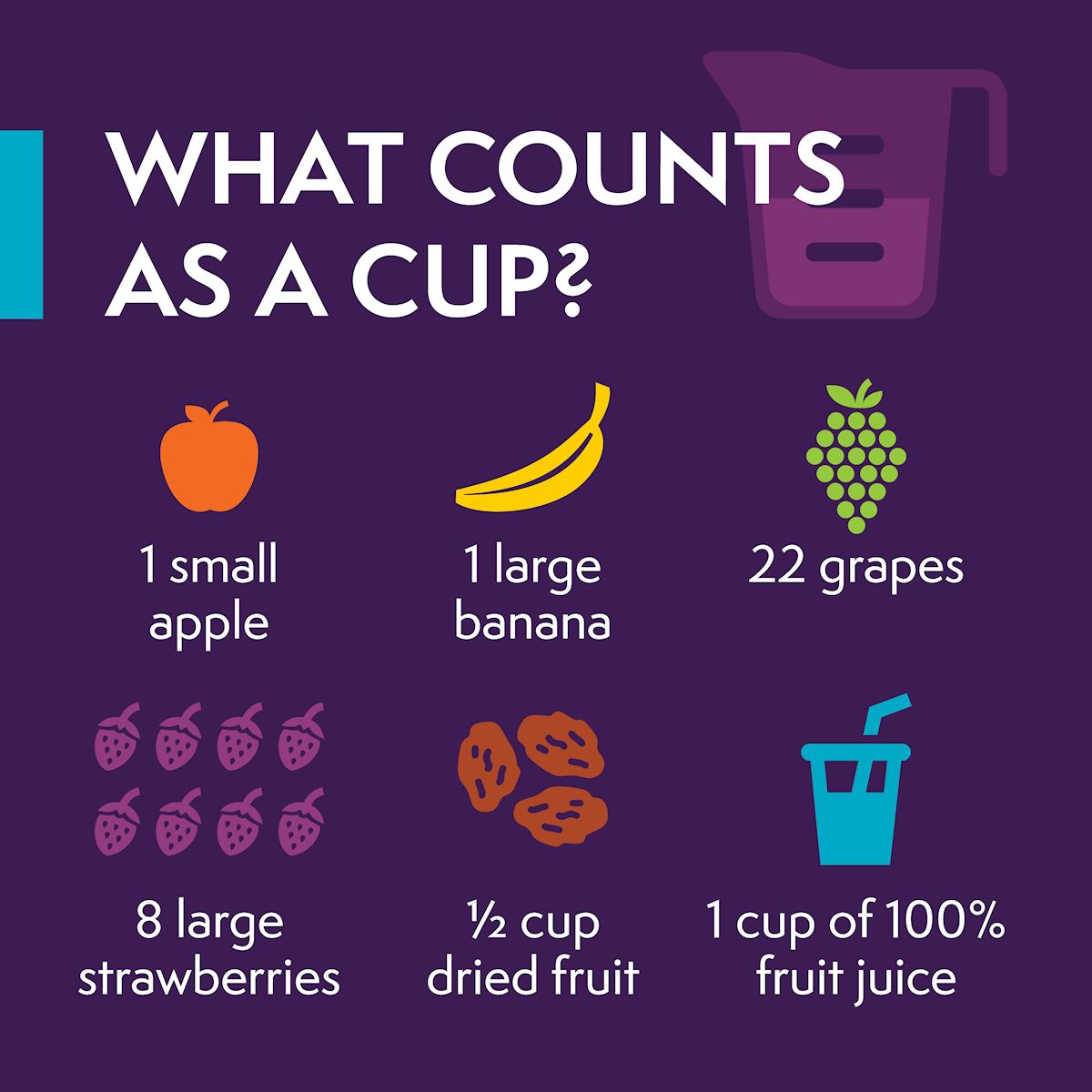 What Counts As A Cup?